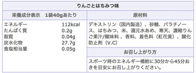 ライスピュレ】お米から生まれたパラチノース配合ういろう風補給食 | HADATOMOHIRO